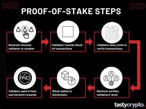 proof of stake cryptocurrency list.